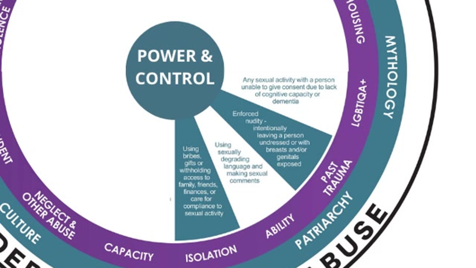 ELSA: Power & Control